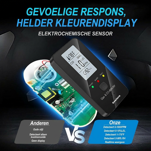 Hexro 4 In 1 CO Detector