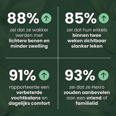 Probiotische Kombucha Gummies  Voor Gezwollen Benen