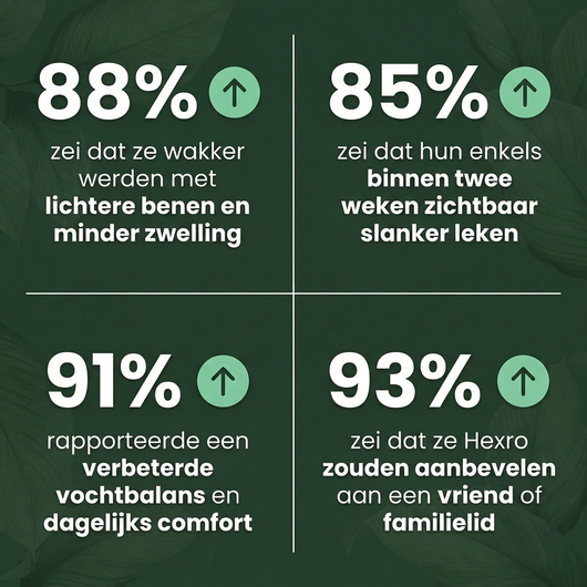 Probiotische Kombucha Gummies  Voor Gezwollen Benen