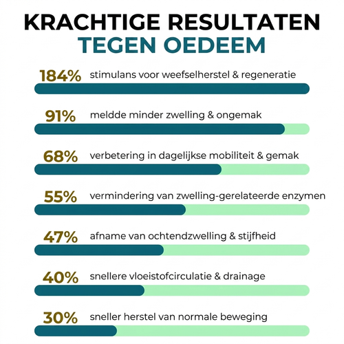 Miracle Balm™ Kruidenbalsem